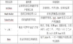 如何简单快速地在小狐钱