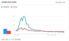 小狐钱包充值指南：轻松
