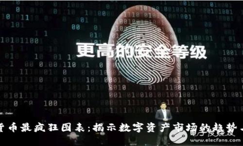 加密货币最疯狂图表：揭示数字资产市场的趋势与波动