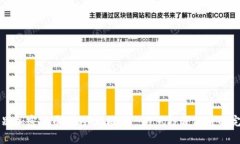 如何识别加密货币中的“