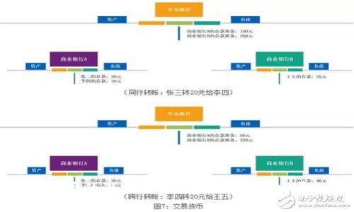 非洲加密货币的潜力与挑战：助力经济发展的新机遇
