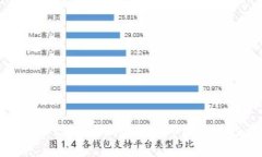 如何用120万在加密货币市