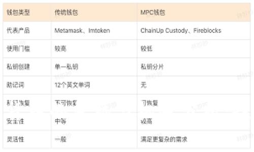 数字加密货币的危机与机遇分析：投资者必读