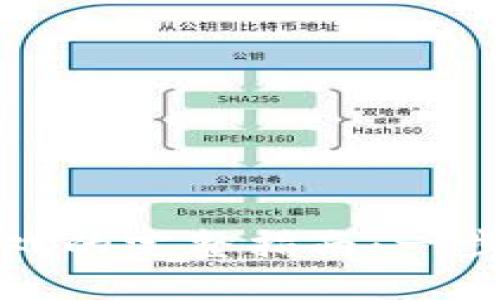 小狐钱包添加游戏的完整指南：一步步教你轻松操作