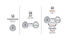 : 2023年最新加密货币排行