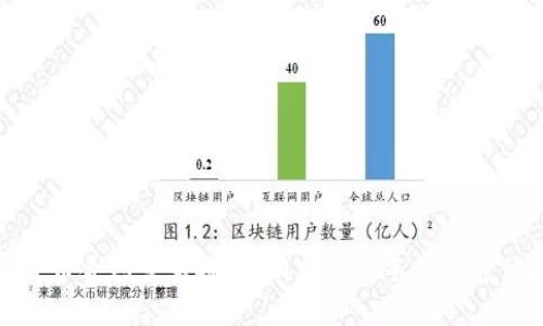 加密货币合约交易技巧：新手到高手的全方位指南
