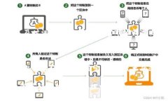 加密货币交易入门视频教