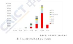 2023年白银加密货币现状及