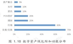   小狐钱包质押收益到账时