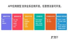 DFCoin：最全面的DF加密货币