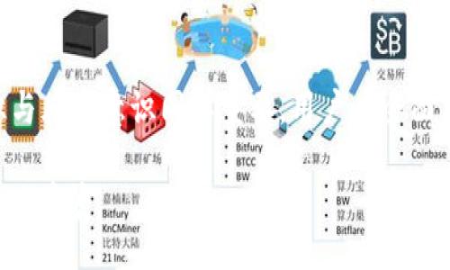 hui-de-bi-jia-mi-huo-bi/hui-de-bi-jia-mi-huo-bi

汇德币, 加密货币, 数字货币, 区块链/guanjianci

### 引言

近年来，随着加密货币的迅猛发展，越来越多的人开始关注这种新兴的数字资产。其中，汇德币（Hui De Coin）作为一种新兴的加密货币，凭借其独特的技术架构和应用场景，正逐渐吸引越来越多的投资者和用户的目光。 

本文将对汇德币进行详细剖析，介绍其背景、技术特性、市场价值、投资风险，以及用户在选择汇德币时需要考虑的因素。同时，本篇还将回答一些与汇德币相关的重要问题，以帮助大家更全面地理解这一加密货币。

### 汇德币的背景

汇德币作为一种基于区块链技术的数字货币，其设计目的是为了提升交易效率，降低费用，同时为用户提供一个安全、透明和去中心化的金融服务平台。汇德币的背后有着一种金融革命的梦想，即通过先进的技术实现全球范围内的无障碍支付和交易。

汇德币的团队由多位在金融科技、区块链技术以及大数据领域具有丰富经验的专家组成，他们希望通过汇德币让更多的人受益于区块链所带来的机遇。

### 汇德币的技术特点

区块链技术基础

汇德币依赖于一种高效的区块链技术架构，确保了交易数据的安全性和不可篡改性。无论是交易的执行速度还是系统的处理能力，汇德币都借助其独特的共识机制和智能合约技术，实现了较高的性能。

交易速度和手续费

汇德币采用了创新的共识算法，相较于传统的区块链，通过数据结构和提高节点之间的通信效率，实现了更快的交易确认时间。这意味着用户可以以更低的成本完成交易，降低了商业用户的运营负担。

隐私保护机制

为了保护用户的隐私，汇德币引入了一系列加密技术，使得交易过程中的用户身份得以隐匿，同时确保资金的安全。这使得汇德币在许多需要保护用户隐私的场景中更具竞争力。

### 汇德币的市场前景

市场需求

随着全球范围内对数字货币的接受度不断提升，汇德币的市场需求也随之上升。特别是在跨境支付、国际贸易以及金融服务等领域，汇德币展现出了强大的应用潜力。

竞争优势

相比于其他加密货币，汇德币在交易速度、手续费、隐私保护等方面都有着显著的优势，尽管市场竞争激烈，但其独特性无疑为其带来了更多的发展机会。

### 汇德币的投资风险

市场波动

任何加密货币的投资都存在风险，汇德币也不例外。市场波动大，可能会导致资金的快速流失。因此，用户在投资汇德币时应谨慎评估自己的风险承受能力。

技术风险

汇德币虽有强大的技术团队，但仍无法避免技术故障、黑客攻击等潜在风险。因此，用户在存储与交易汇德币时应采取适当的安全措施，妥善管理私钥。

### 可能相关问题

#### 1. 汇德币的购买渠道有哪些？

购买渠道

汇德币可以通过多种渠道进行购买，主要包括加密货币交易所、OTC平台以及数字钱包等。大多数用户选择的方式是通过大型交易所（如Binance、Coinbase等），这类平台提供了较为安全和便利的交易环境。

另外，也有很多地方可以通过OTC交易找到私人卖家，这种交易方式虽然可以避免交易所的手续费，但需要用户自己对交易的安全性进行评估。

#### 2. 如何安全存储汇德币？

安全存储方案

存储汇德币的安全性极其重要，用户可选择热钱包或冷钱包。热钱包是指在线钱包，其便于日常交易，但安全性相对较低；冷钱包则是离线存储设备，安全性更高，适合长期保存。

此外，使用硬件钱包或纸钱包也是一个安全的选择，确保私钥不被网络攻击者获取是保障资产安全的关键。

#### 3. 汇德币的未来发展方向是什么？

未来发展

汇德币未来的发展将主要集中在扩大用户基础、提升交易效率与安全性、以及与更多传统金融系统的对接上。通过不断技术架构，汇德币期望在去中心化金融（DeFi）、NFT市场等领域有所突破。

此外，汇德币团队也在探索与全球更多商业机构合作，以推广其应用场景，争取实现更广泛的市场覆盖。

#### 4. 投资汇德币的注意事项有哪些？

投资注意事项

用户在投资汇德币时需关注多方面信息，包括市场动态、技术进展、团队背景等。同时，要保持理性，切忌盲目投资，合理配置资产，避免过度集中于单一数字货币。

此外，用户应定期关注汇德币的发展路线图与社区动向，参与讨论，了解社区的建议与反馈，从而对投资做出更合理的决策。

#### 5. 如何参与汇德币的社区？

社区参与

参与汇德币的社区通常意味着投资者需要积极参与相关讨论，加入官方论坛或社交媒体群组，与其他用户交流经验。此外，也可以参与到汇德币的投票、建议及开发等活动中。

社区活跃度高，有时可以为投资者带来额外的收入机会，如通过参与Airdrop、Bounty活动等方式获取免费的汇德币。

#### 6. 汇德币的法律政策风险如何控制？

政策风险

加密货币行业受到各国法律政策的制约，汇德币也不例外。用户在投资前应了解相关国家的监管政策，并遵守当地法律法规。尽量选择那些法律法规较为健全的国家交易，以降低政策风险带来的影响。

此外，随时关注行业动态，特别是关于加密货币政策变化的消息，为自己的投资做出适时的调整至关重要。

### 结语

汇德币作为一种新兴的加密货币，凭借其独特的技术优势与应用场景，具有较大的市场潜力。然而，投资知识与风险意识同样重要，用户应全面了解汇德币的性质，做出理性的投资决策。

希望本文的详细介绍和常见问题解答能够为读者提供有价值的信息，帮助大家更深入地理解汇德币及其市场前景。