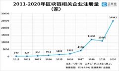 大网加密数字货币：探索