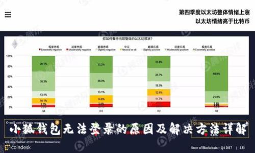 小狐钱包无法登录的原因及解决方法详解