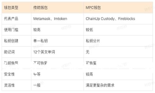 全面解析加密货币采购协议：定义、特点及实践