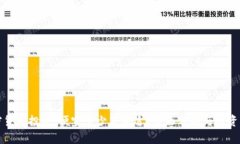 加密货币投资：便宜多少