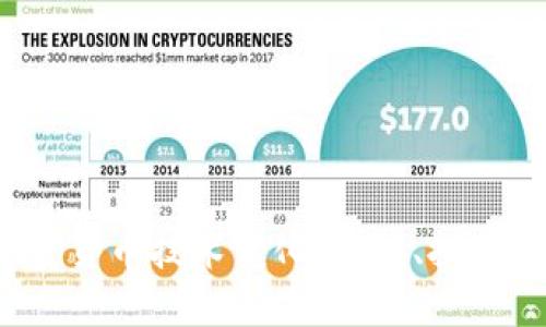 2023年加密货币技术变化：趋势、挑战与未来展望