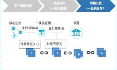 小狐钱包最新提币教程：