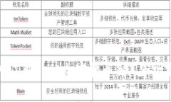 深入了解Core加密货币及其