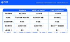 国际数字货币加密交易：