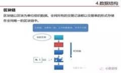 小狐加密钱包下载：全面