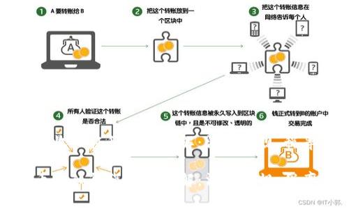 国内加密货币收入征税政策详解：法律法规、税率及合规建议

国内加密货币收入征税政策详解：法律法规、税率及合规建议