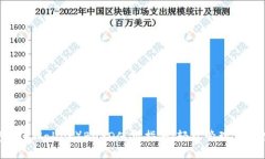 小狐钱包（HuWallet）BUSD使