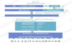 如何在小狐钱包中充值火