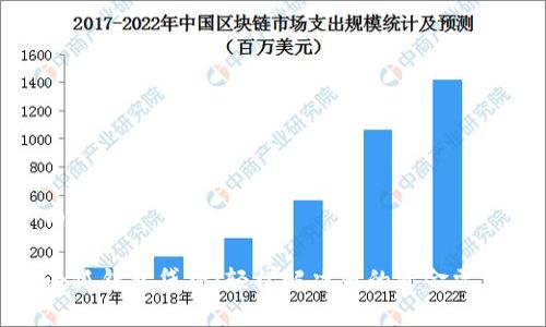 内容：

小狐钱包贷款：轻松解决您的资金需求