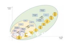 政策对加密货币的影响：