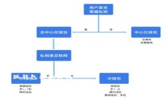 小狐钱包能翻译吗小狐钱