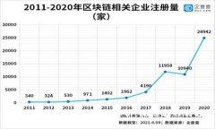 数字货币与加密资产的全