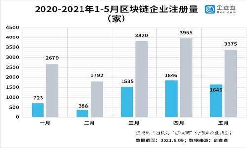 小狐钱包如何添加网络连接设备：完整指南