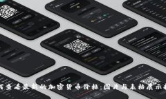 如何查看最新的加密货币