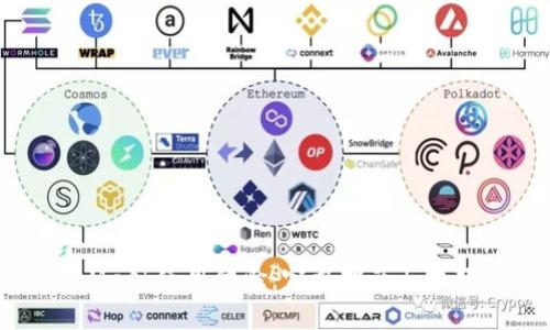 MetaMask使用体验：完整指南与技巧分享