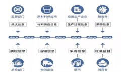 2023年加密货币行业现状：