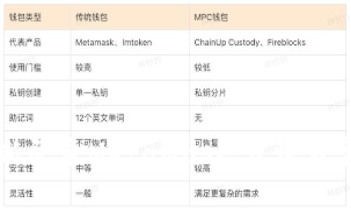 如何轻松重新登录MetaMask：步骤与常见问题解析