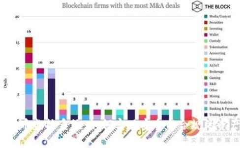 加密货币监控系统：如何实现安全与合规的资产管理