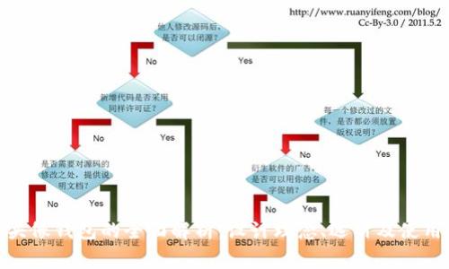 狐狸头像钱包的全面解析：设计理念、选材及使用体验