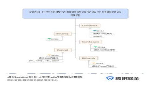 2024年加密数字货币市场预测与投资策略