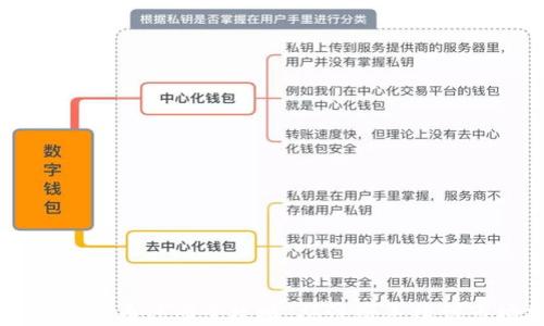 
荷兰加密货币注册全攻略：从注册手续到市场分析