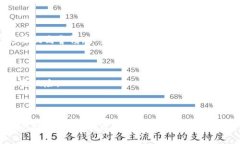   揭露区块链加密货币骗局