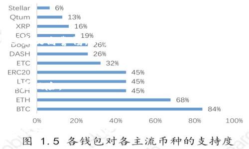   揭露区块链加密货币骗局：如何识别与防范  / 
 guanjianci 区块链, 加密货币, 骗局, 防范措施 /guanjianci 

### 揭露区块链加密货币骗局：如何识别与防范

区块链和加密货币自问世以来，就因其去中心化、安全性和高回报的潜力吸引了全球投资者。然而，随之而来的是各类诈骗和骗局，损害了无数用户的利益。本文将深入探讨如何识别加密货币骗局，分析其常见类型，以及提供有效的防范措施，帮助用户避免掉进这些陷阱。

#### 加密货币骗局的背景

加密货币的快速发展促使众多创业者和投资者涌入这个领域，但由于监管政策相对滞后，骗子也因此找到了可乘之机。根据联合国贸易和发展会议的报告，全球范围内的加密货币诈骗案件迅速增加。这些骗局不仅涉及资金的直接损失，还可能导致用户的个人信息被盗用。

在介绍如何识别骗局之前，有必要了解常见的骗局类型。

### 常见的加密货币骗局类型

1. **庞氏骗局**：庞氏骗局利用新投资者的资金支付旧投资者的回报，给人一种稳定获利的假象。骗局开始时，诈骗者通常会承诺高额回报，但实际上，当没有新投资者加入时，骗局会迅速崩溃。

2. **虚拟货币发行骗局（ICO骗局）**：在这类骗局中，投资者被吸引参与一个看似合法的项目。诈骗者往往会创建一个伪造的网站和白皮书，描述一个美好的未来愿景，但实际上背后没有真实的产品或服务。

3. **钓鱼骗局**：钓鱼骗局通过伪造电子邮件、社交媒体消息或网站，诱导用户提供个人信息和私钥。骗子经常伪装成合法的平台，以获取用户的信任。

4. **“附加器”骗局**：骗子通过承诺帮助用户“增加”加密货币的数量来诱导用户发送他们的资产。这类骗局通常声称用户只需支付一定费用，就能回报几倍的收益。

### 识别加密货币骗局的技巧

#### 研究项目的背景

对任何加密货币项目进行详细研究是识别骗局的关键。检查团队成员的背景，阅读白皮书，了解项目目标、技术及其应用场景。如果发现团队成员缺乏经验或与该行业无关，则需提高警惕。

#### 警惕不寻常的回报承诺

如果某个项目承诺的回报远远高于市场正常水平，特别是以“无风险”作为噱头，往往是骗局的信号。真实的投资都存在风险，过于美好的承诺应当引起严重警惕。

#### 核实网站和联系方式

检查项目的官方网站和社交媒体账号。合法的项目应有明确的联系方式，包括公司地址和客服电话。如果网站内容拼写错误、语法不当，或者在官网上找不到相关的合法信息，说明这个项目很可能是骗局。

#### 参加社群讨论

加入相关社群，查看其他投资者的看法和经验。如果大多数人对某个项目表现出不信任，或者有人曾遭遇诈骗，务必慎重考虑。

### 有效的防范措施

#### 不要投资不熟悉的项目

最简单的防范措施是对不熟悉或不认可的项目保持距离。只有在充分了解并信任的情况下，才进行投资，不要因一时的诱惑而盲目跟风。

#### 使用专业平台进行交易

选择知名、信誉良好的交易平台进行加密货币交易。这样的平台通常会有完善的风控机制和法律合规流程，能为用户提供更好的保护。

#### 定期更新安全知识

随时关注行业动态与安全知识的更新，了解最新的骗局手法，能够提高个人的防范意识。

#### 安全存储私钥

私钥是加密货币的重要凭证，务必妥善存储。避免在不安全的网站上输入私钥信息，也不要轻易分享给他人。

### 可能相关的问题

#### 问题一：加密货币骗局为什么频繁出现？

随着加密货币的兴起，其去中心化和匿名性的特性使得传统监管无法覆盖这个新兴领域。此外，大众对加密货币的认知不足使得很多投资者盲目跟风，给了骗子可乘之机。

#### 问题二：我该如何报告遇到的加密货币骗局？

若发现了骗局，应立即向相关监管机构报告，以便他们采取行动。可以通过网络或社交平台的举报功能告知警方，也可向行业协会或加密货币项目进行反馈。

#### 问题三：有哪些知名的加密货币诈骗案例？

各类诈骗案例频繁出现，其中包括Bitconnect、OneCoin等，都是曾经引发国际关注的加密货币骗局。它们利用庞大的投资者基数获取巨额资金，最终导致用户损失惨重。

#### 问题四：如何判断一个加密货币项目的合法性？

合法项目通常具有透明的团队信息、清晰的业务模式以及风险告知等。如果无法找到项目的运行情况或合法资格，则要提高警惕，不宜投资。

#### 问题五：在投资加密货币时，应注意哪些安全问题？

投资者应优先考虑平台的安全性、私钥的管理以及与他人分享信息时的谨慎。确保使用双重验证等安全措施，减少被盗风险。

#### 问题六：在区块链企业工作的人应该具备哪些防范意识？

区块链从业人员应对行业风险有清晰的认知，了解安全存储、合规性等问题，并及时更新自身的技术知识和对抗骗局的技能，以保护自己的团队和客户。