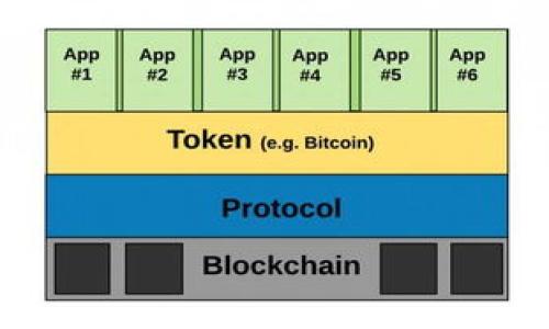 

深入了解加密货币公司与银行的合作关系