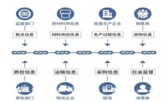 如何有效使用小狐钱包进