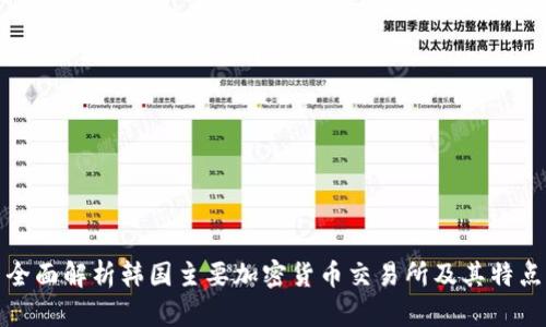 全面解析韩国主要加密货币交易所及其特点
