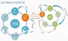 2023年最具价值的加密货币