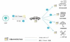 加密货币审计：确保区块