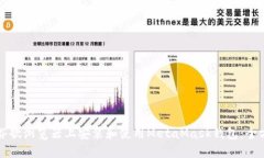 如何在谷歌浏览器上安装