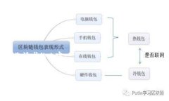 以下是您请求的内容：小