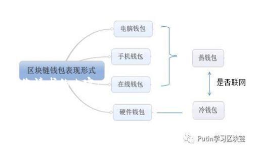 以下是您请求的内容：


小狐钱包APP使用方法详解：一站式数字资产管理助手